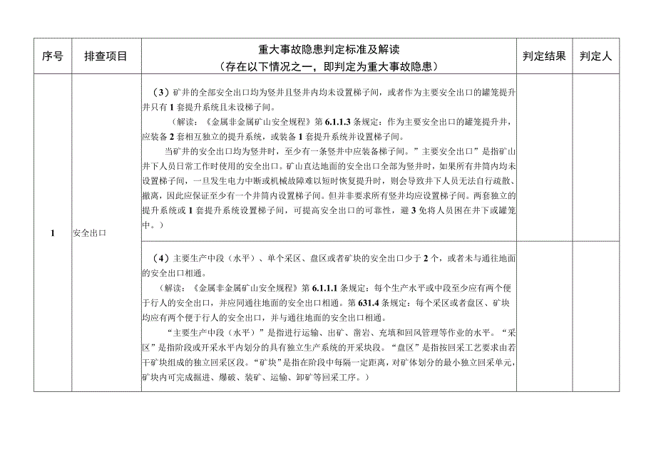 金属非金属地下露天矿山尾矿库重大事故隐患排查表、攻坚整治工作成效评分表.docx_第2页