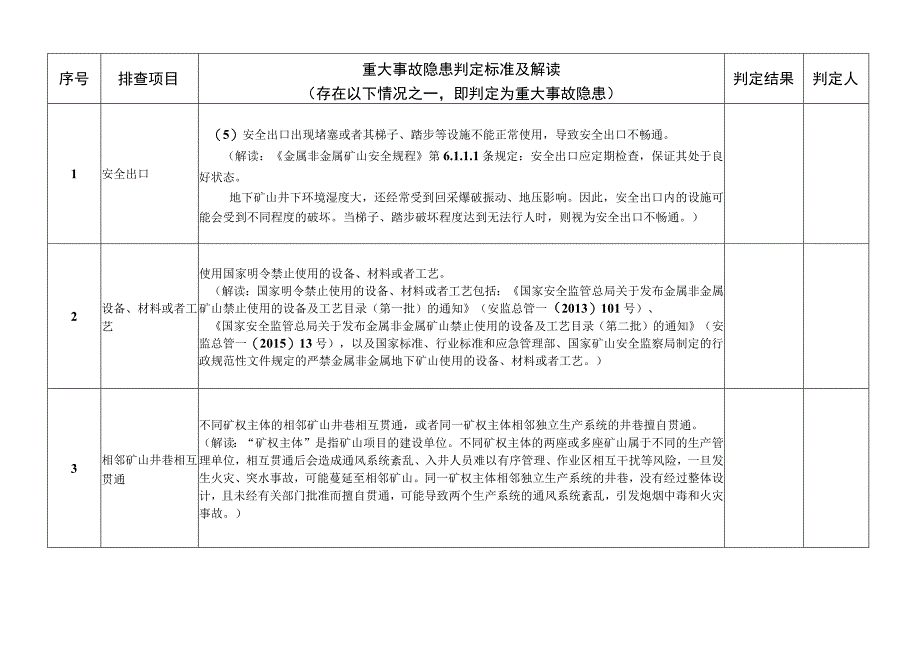 金属非金属地下露天矿山尾矿库重大事故隐患排查表、攻坚整治工作成效评分表.docx_第3页