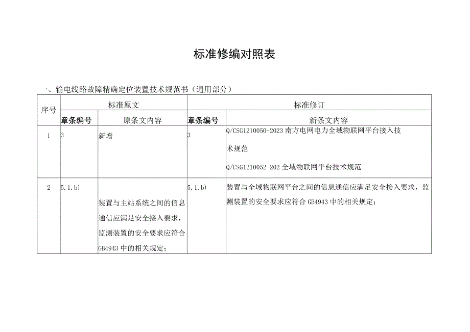 输电线路故障精确定位装置技术规范书条目照表.docx_第1页