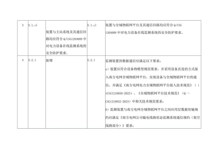 输电线路故障精确定位装置技术规范书条目照表.docx_第2页