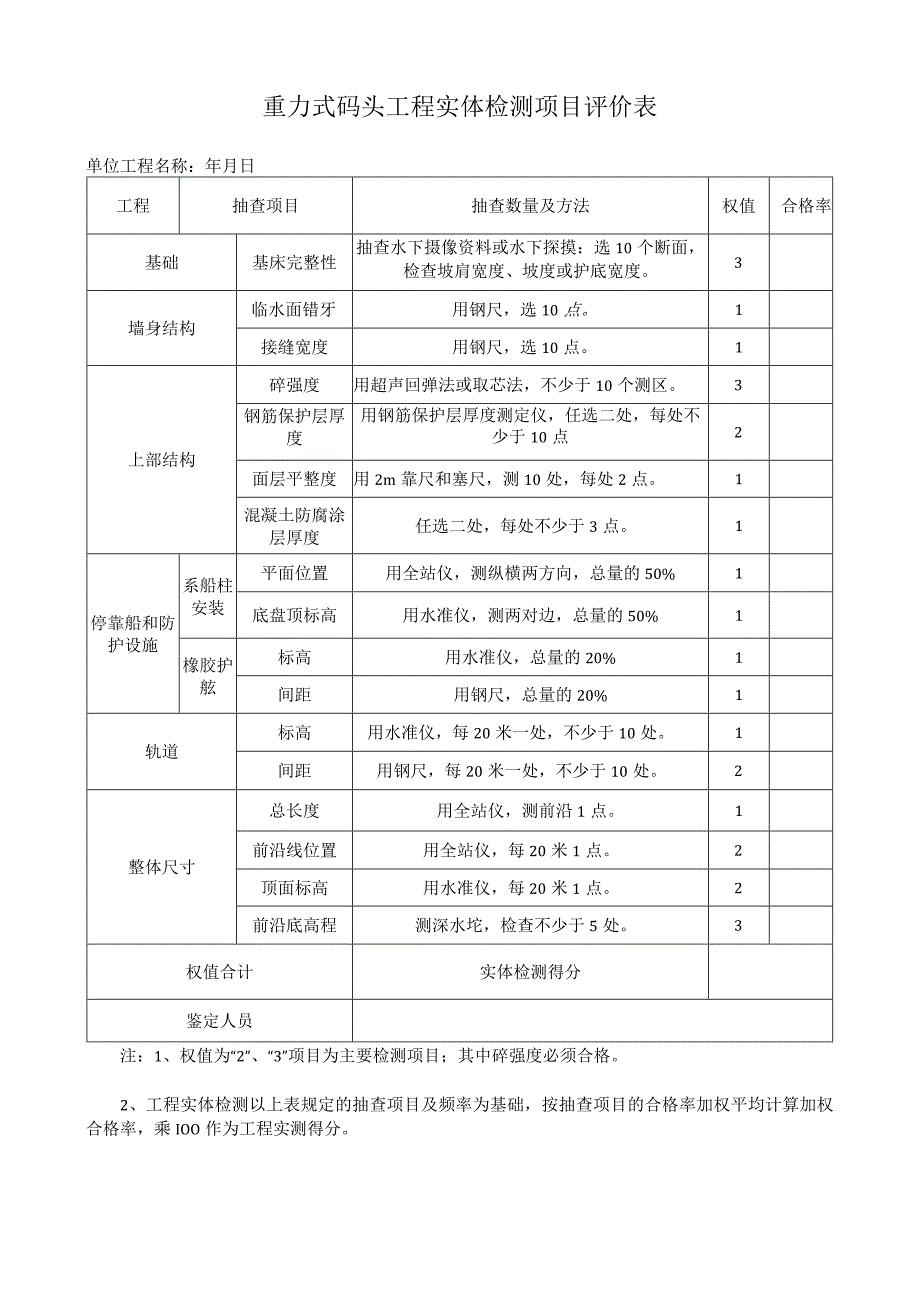 重力式码头工程评价表.docx_第1页