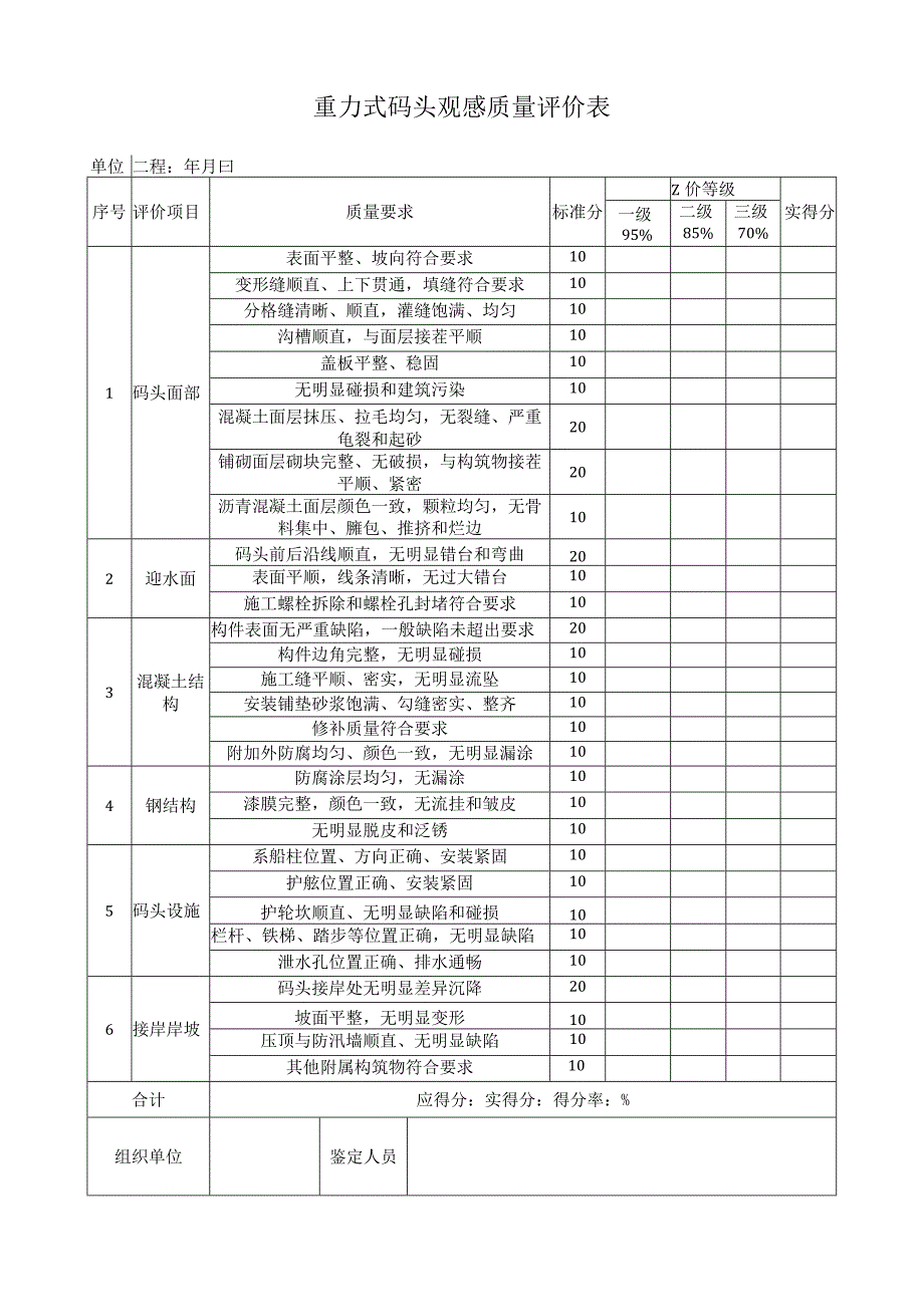 重力式码头工程评价表.docx_第2页