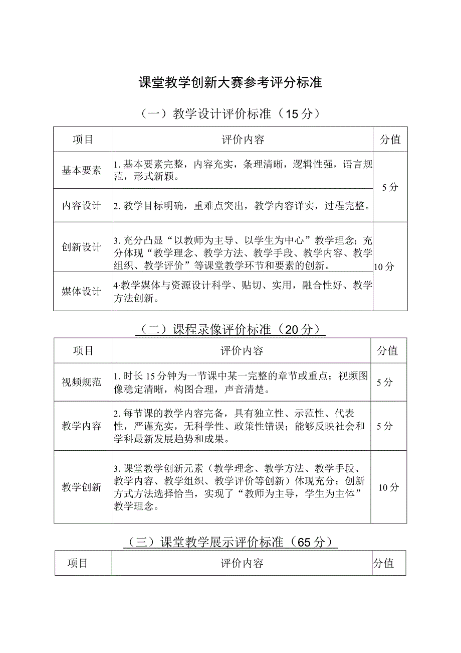 课堂教学创新大赛参考评分标准.docx_第1页