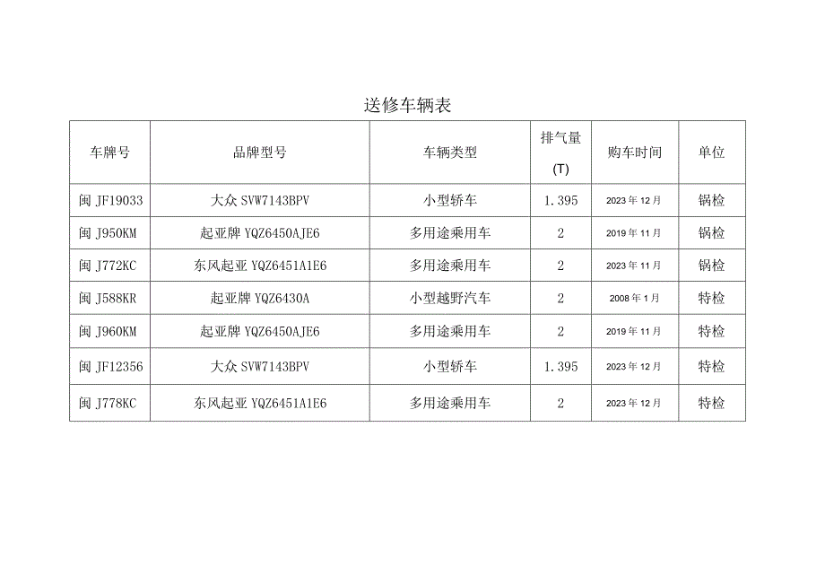 送修车辆表.docx_第1页