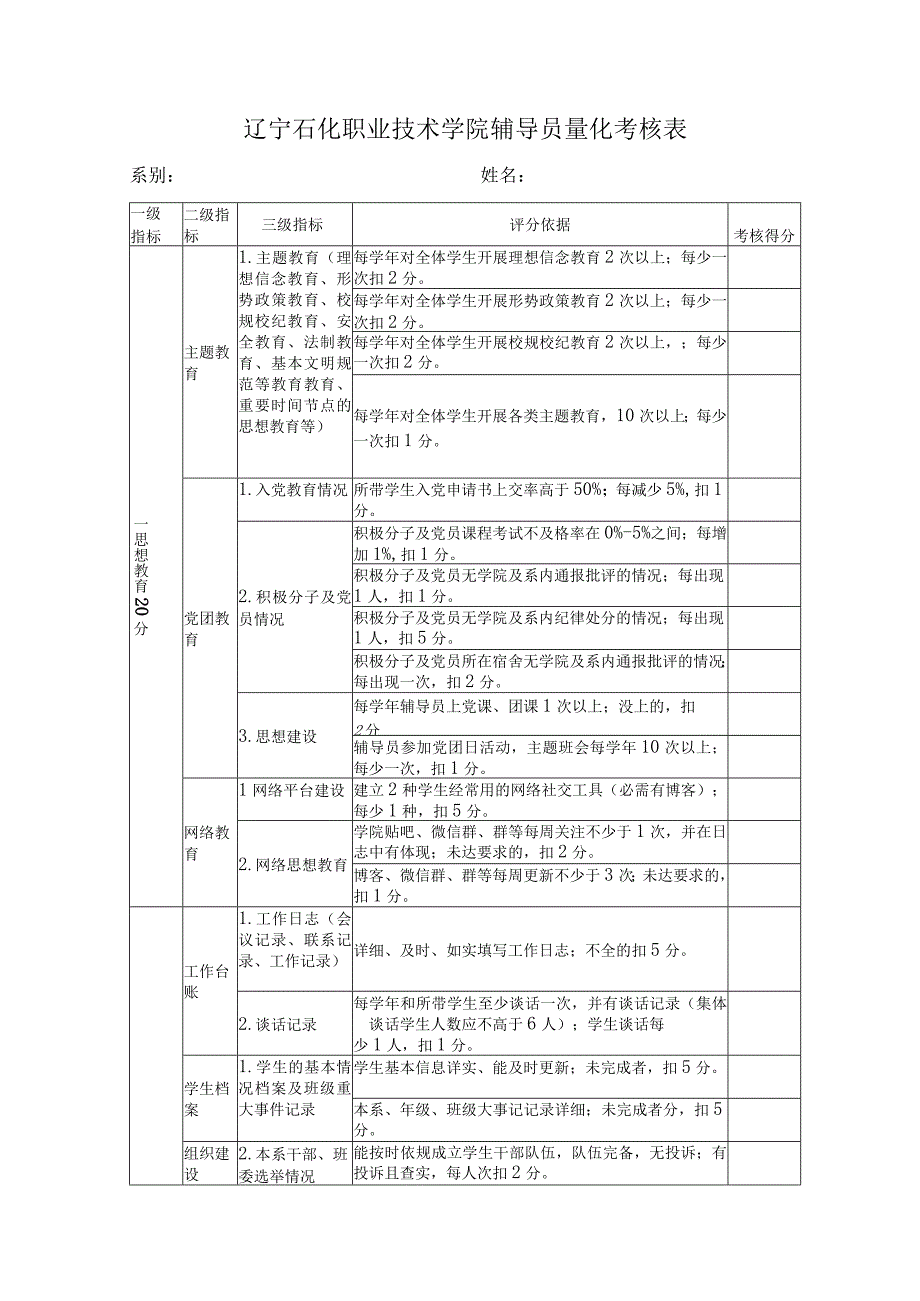 辽宁石化职业技术学院辅导员量化考核表.docx_第1页