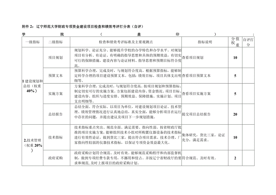 辽宁师范大学财政专项资金建设项目检查和绩效考评打分表自评.docx_第1页