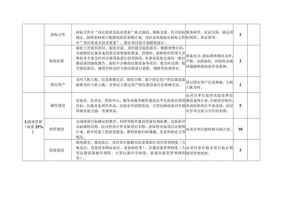 辽宁师范大学财政专项资金建设项目检查和绩效考评打分表自评.docx_第2页