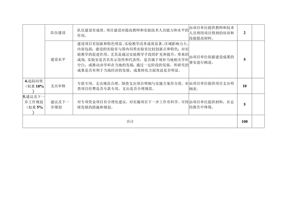 辽宁师范大学财政专项资金建设项目检查和绩效考评打分表自评.docx_第3页