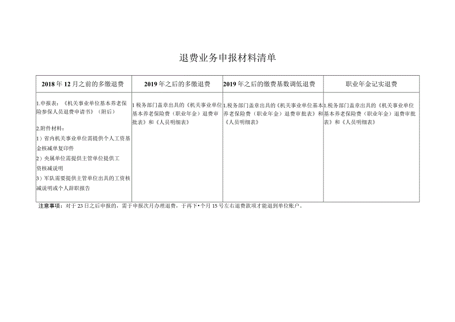 退费业务申报材料清单.docx_第1页