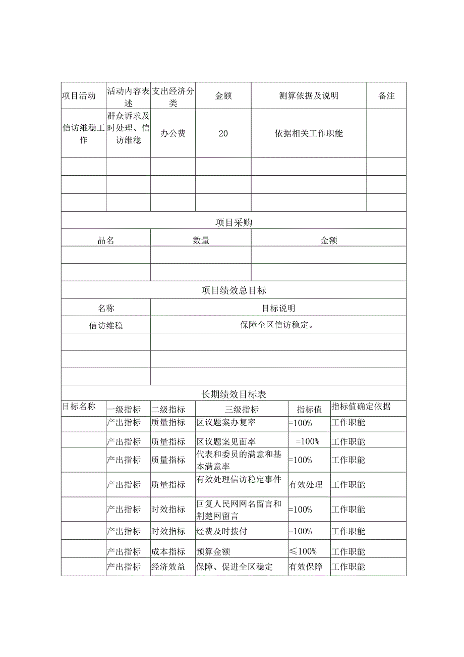 部门项目申报表含绩效目标.docx_第2页