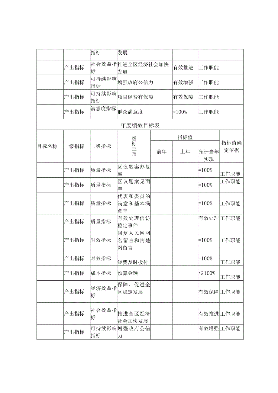 部门项目申报表含绩效目标.docx_第3页