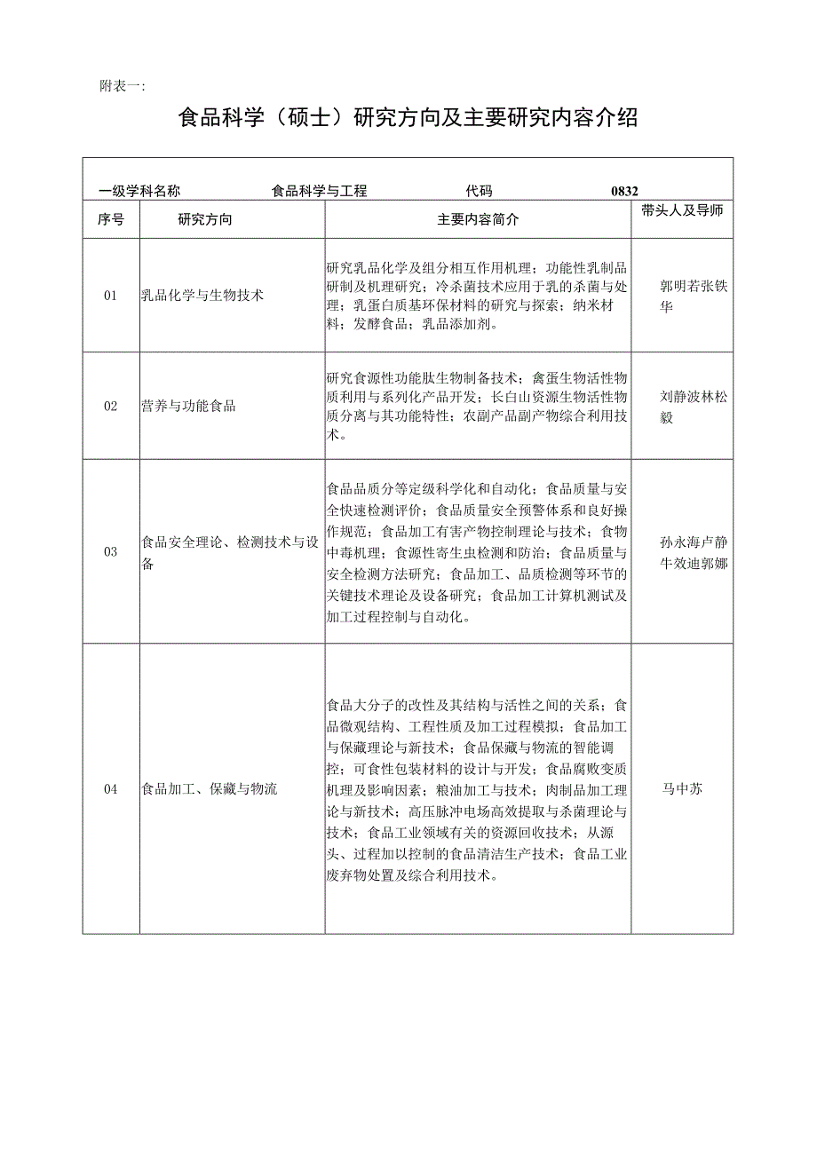 食品科学与工程专业本硕博连读研究生培养方案.docx_第2页