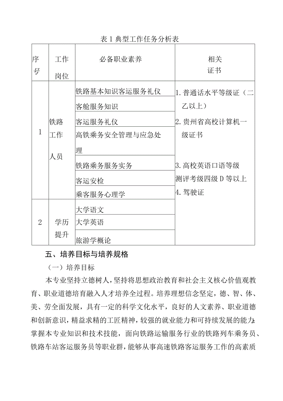 高速铁路客运服务专业人才培养方案专业代码513贵州航天职业技术学院基础科学系.docx_第3页