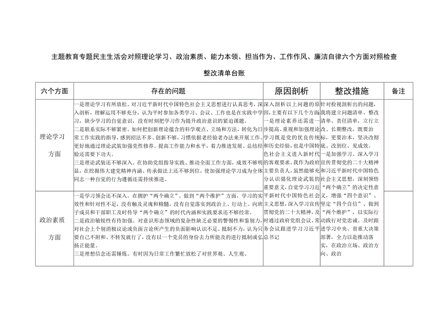 2023年主题教育专题组织生活会个人检视问题剖析整改清单台账.docx_第1页