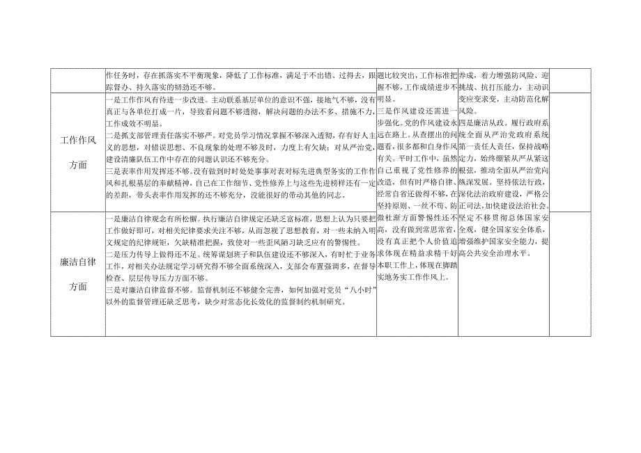 2023年主题教育专题组织生活会个人检视问题剖析整改清单台账.docx_第3页