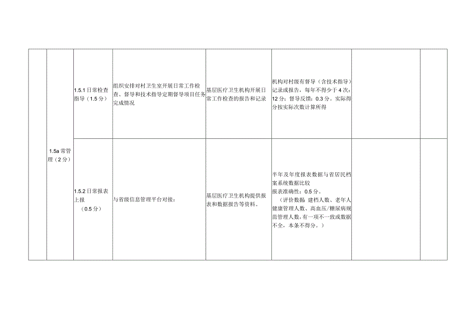 高安市2023年基本公共卫生服务项目半年绩效现场评价指标评分体系.docx_第3页