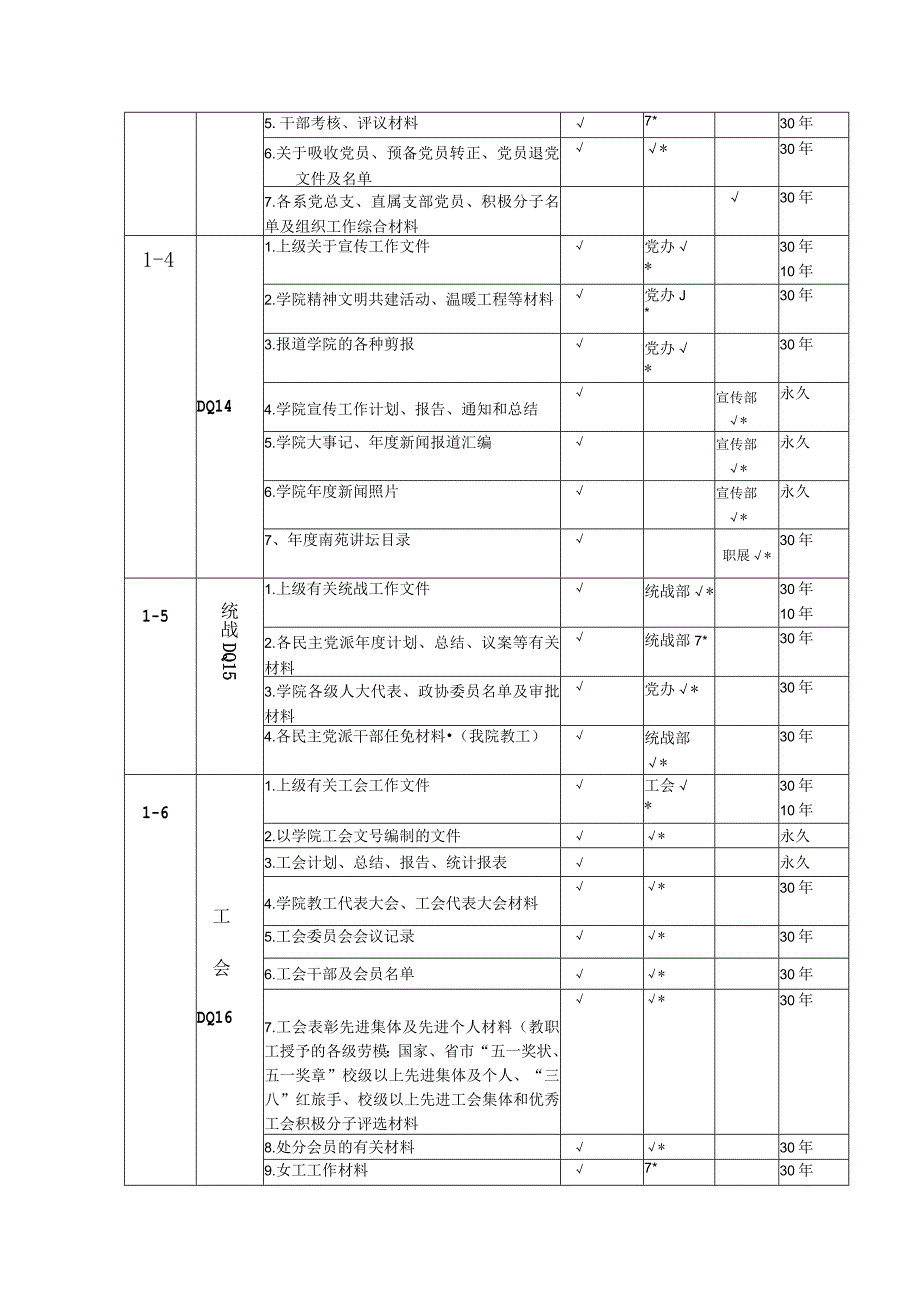 齐齐哈尔工程学院归档范围与保管期限表.docx_第2页