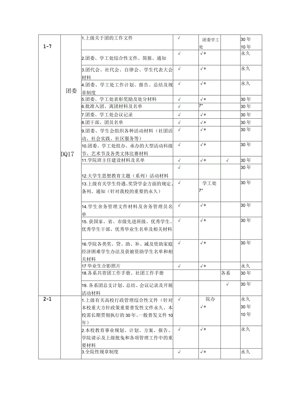 齐齐哈尔工程学院归档范围与保管期限表.docx_第3页