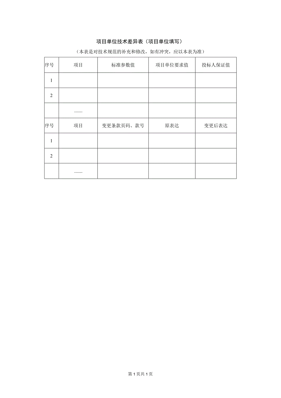 项目单位技术差异表（2023年）.docx_第1页