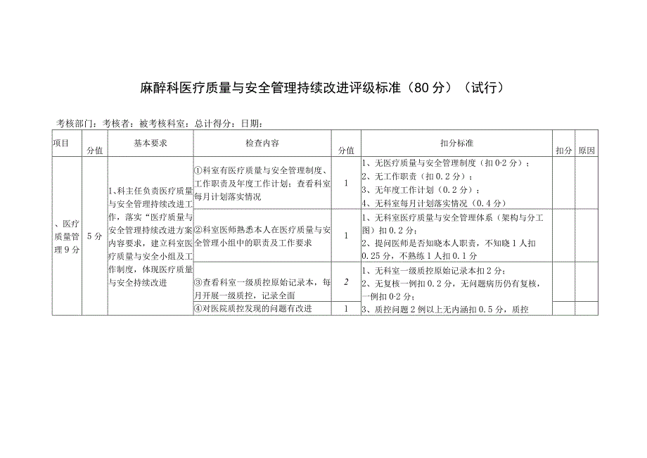 麻醉科医疗质量与安全管理持续改进评级标准（80分）（试行）.docx_第1页