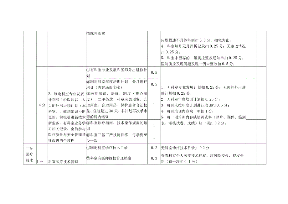 麻醉科医疗质量与安全管理持续改进评级标准（80分）（试行）.docx_第2页