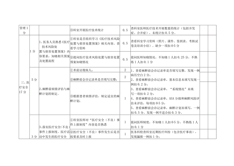 麻醉科医疗质量与安全管理持续改进评级标准（80分）（试行）.docx_第3页