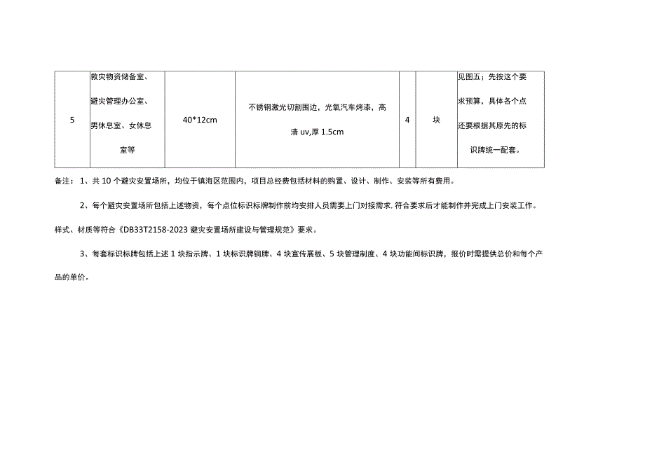 镇海区避灾安置场所规范化提升标识标牌制作要求.docx_第2页