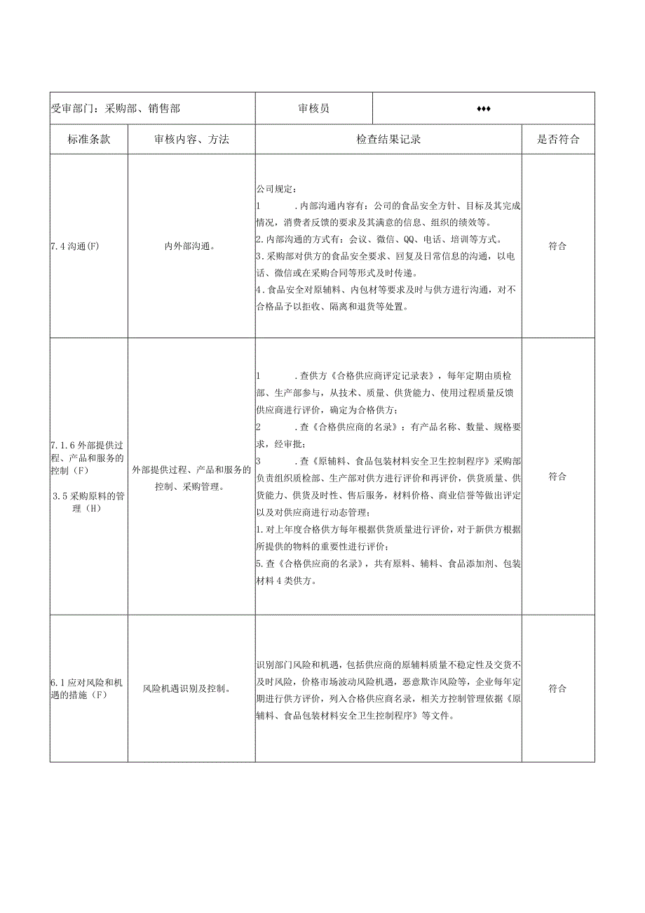 食品安全管理体系内审检查表（采购部、供销部）范文.docx_第2页