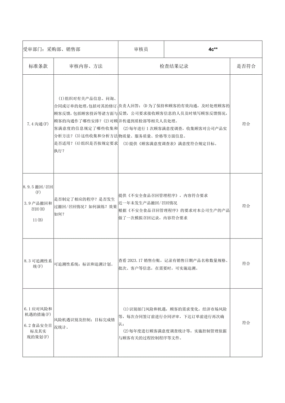 食品安全管理体系内审检查表（采购部、供销部）范文.docx_第3页