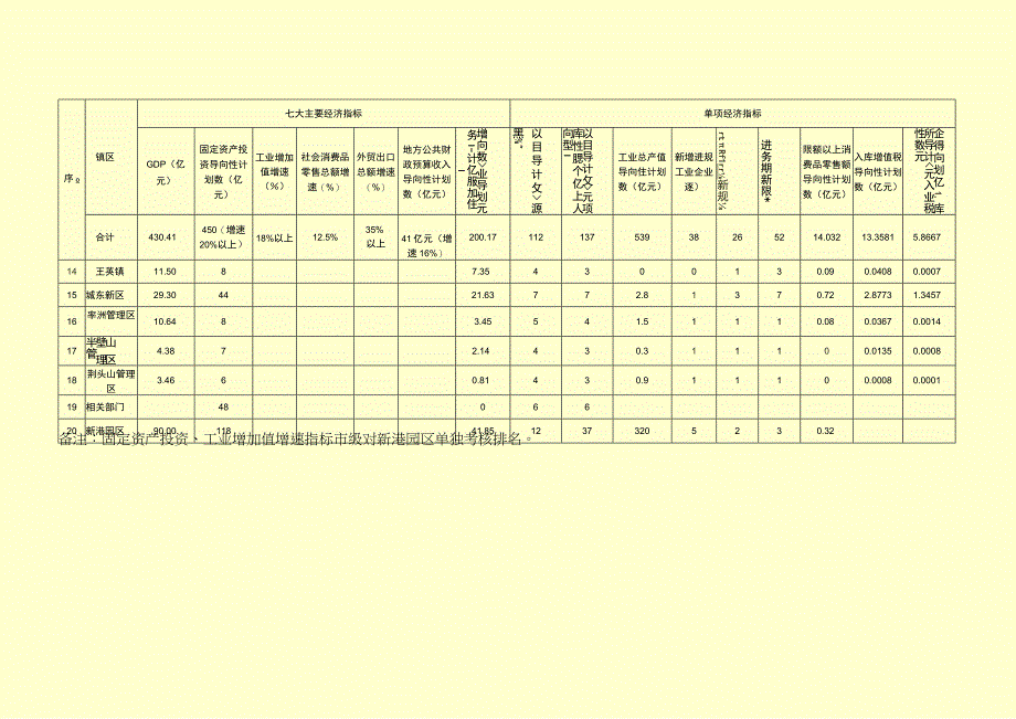 阳新县2023年经济指标导向性计划表.docx_第2页