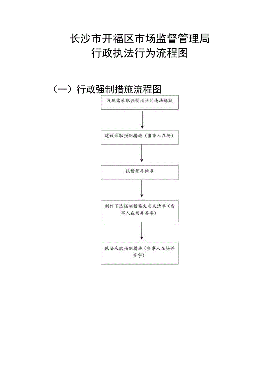 长沙市开福区市场监督管理局行政执法行为流程图.docx_第1页