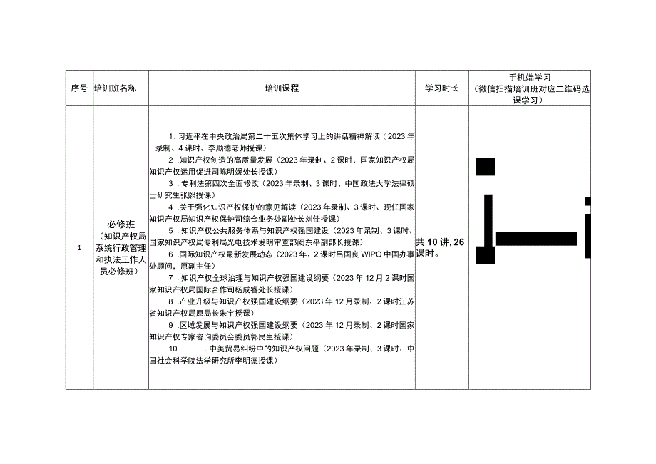 面向知识产权局系统行政管理和执法工作人员的专题培训课程表.docx_第2页