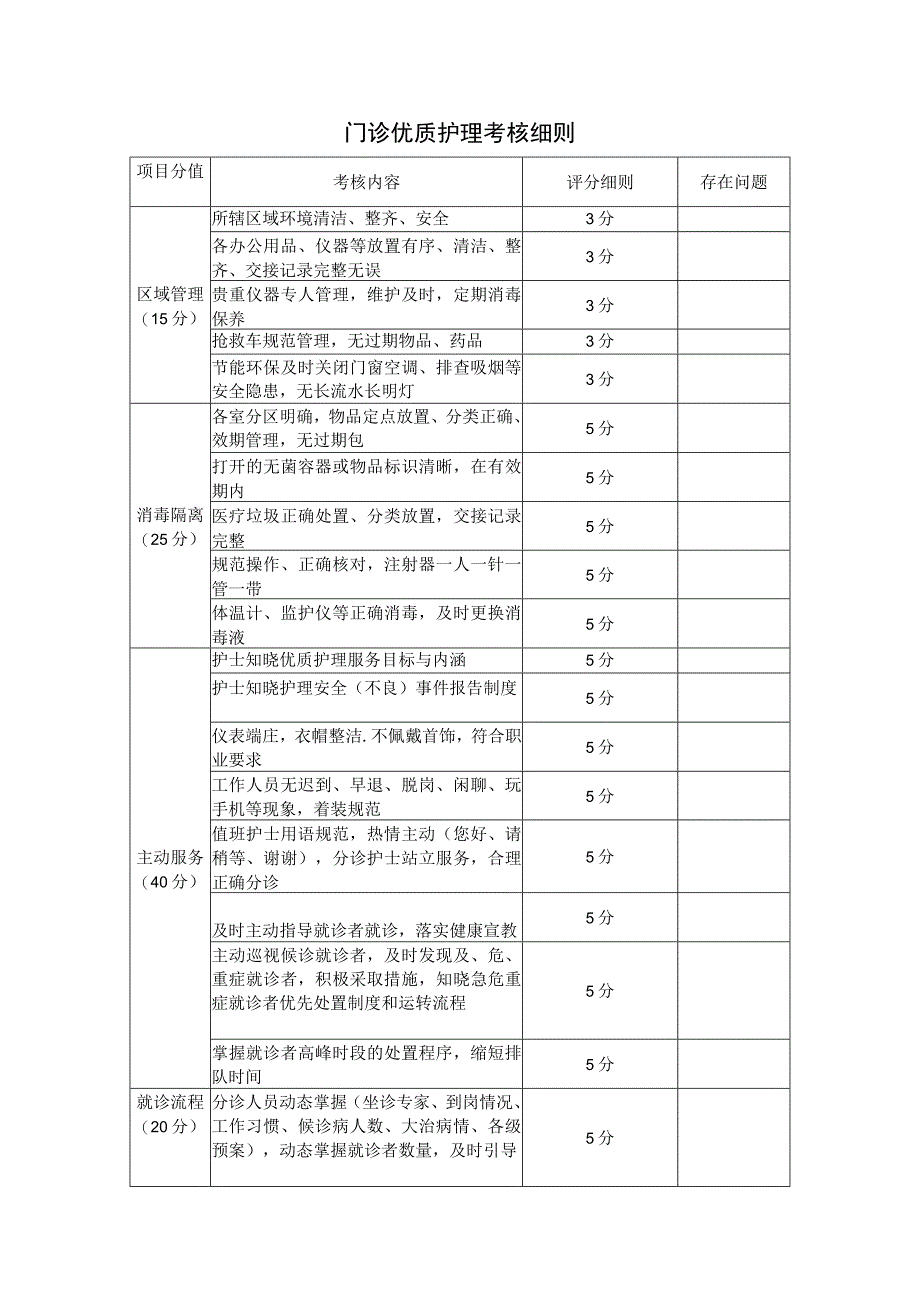 门诊优质护理考核细则.docx_第1页