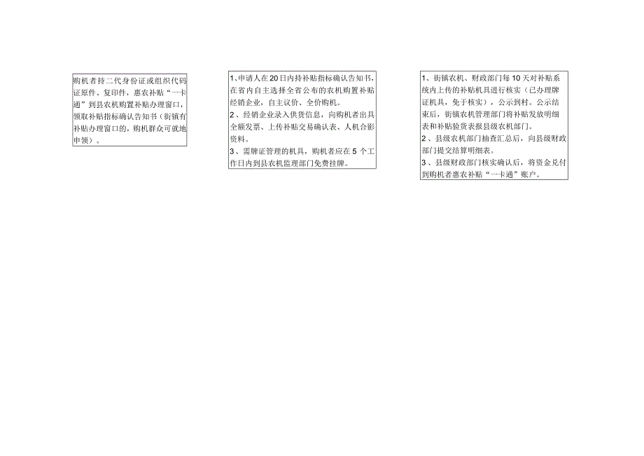 陕西省农机购置补贴办理流程图第二步第一步.docx_第2页