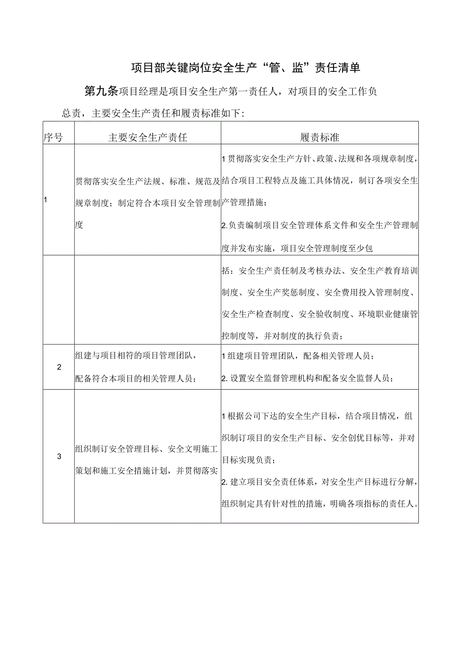 项目部关键岗位安全生产“管、监”责任清单.docx_第1页