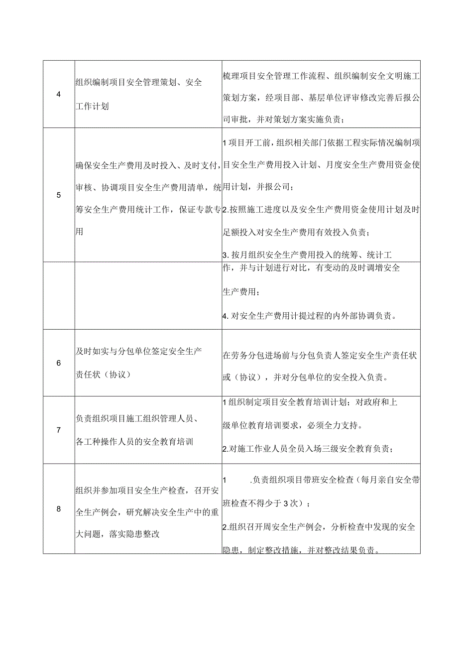 项目部关键岗位安全生产“管、监”责任清单.docx_第2页