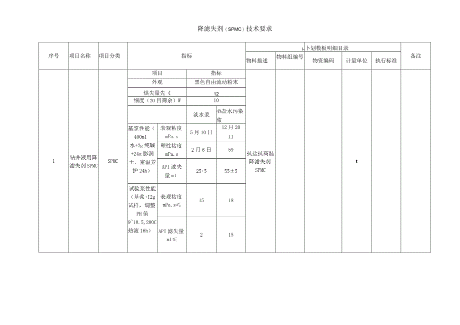 降滤失剂SPMC技术要求.docx_第1页