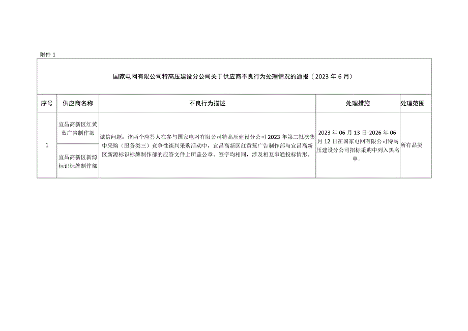 附件1：国家电网有限公司特高压建设分公司关于供应商不良行为处理情况的通报（2023年6月）.docx_第1页