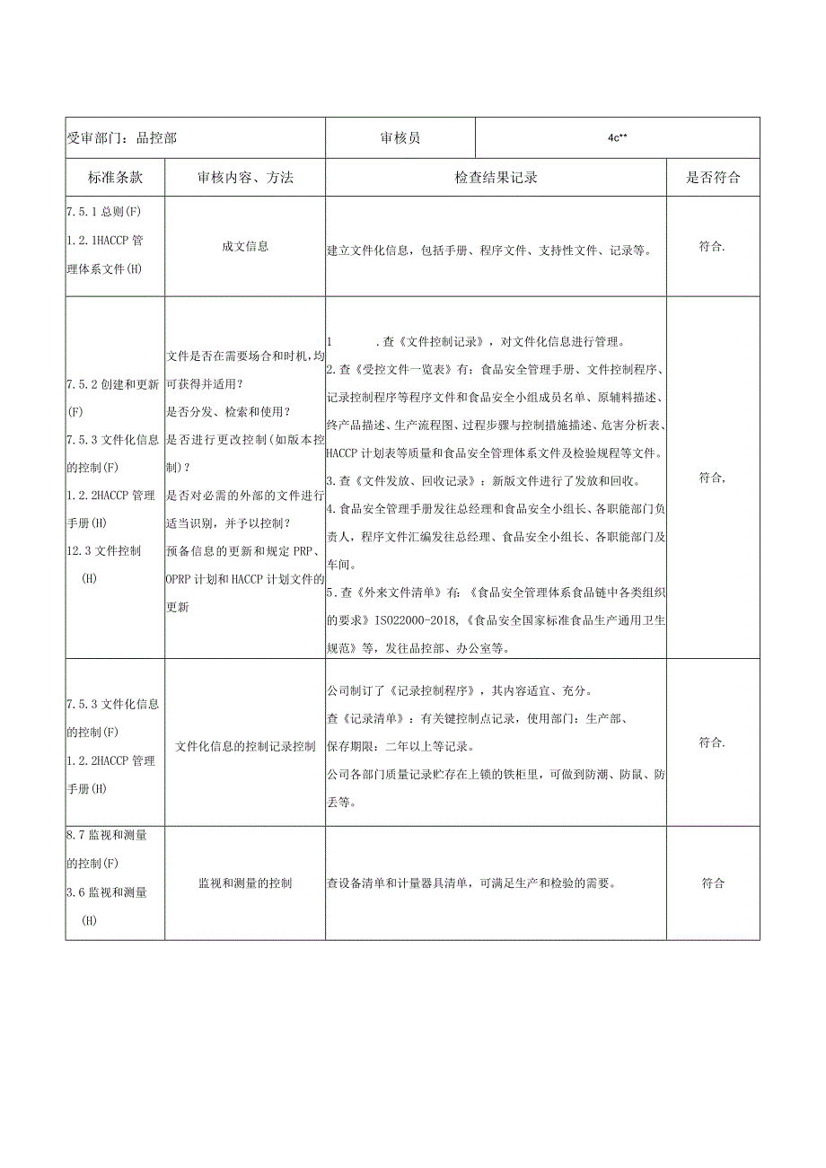 食品安全管理体系内审检查表（品控部）范文.docx_第2页