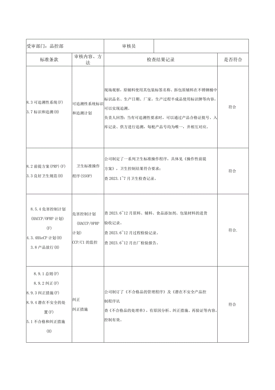 食品安全管理体系内审检查表（品控部）范文.docx_第3页