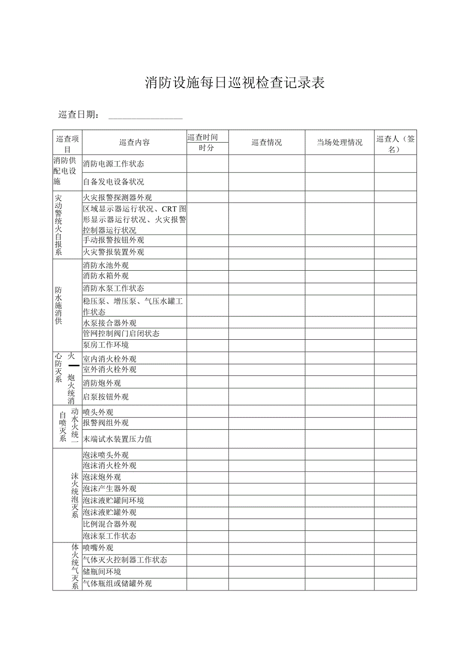 2. 消防设施每日巡查记录本.docx_第2页