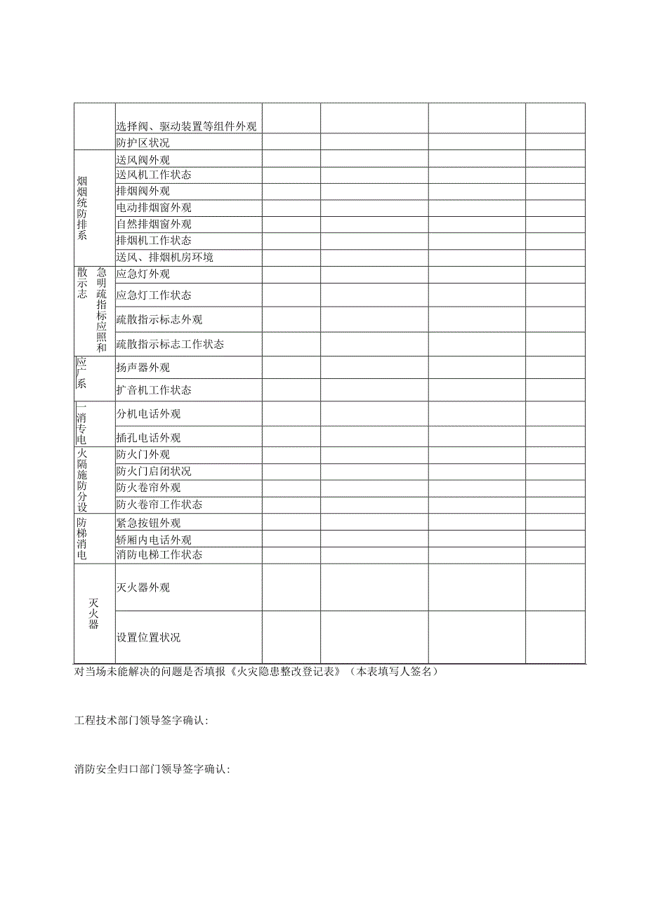 2. 消防设施每日巡查记录本.docx_第3页