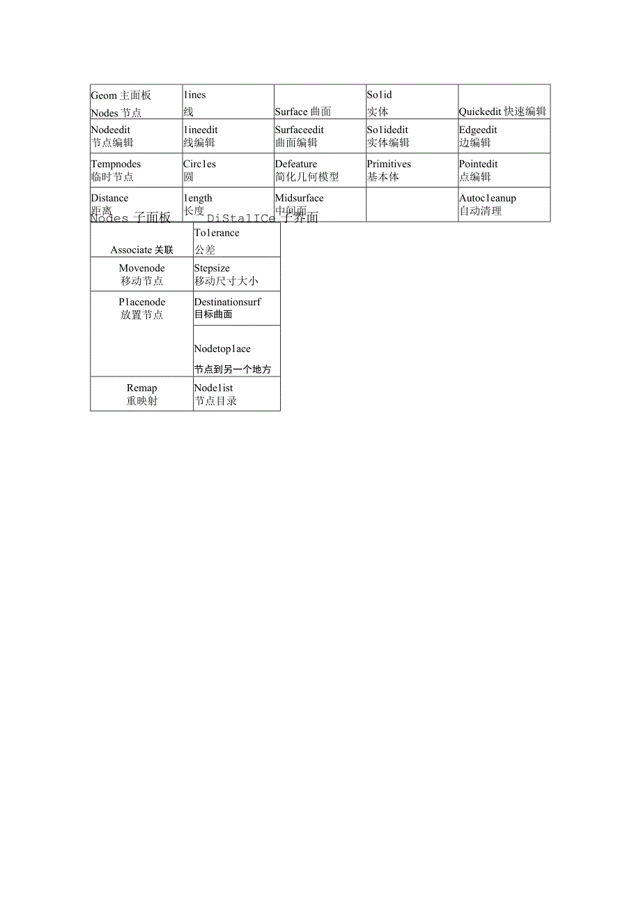 (完整word版)hypermesh面板命令一览表(中英文).docx_第3页