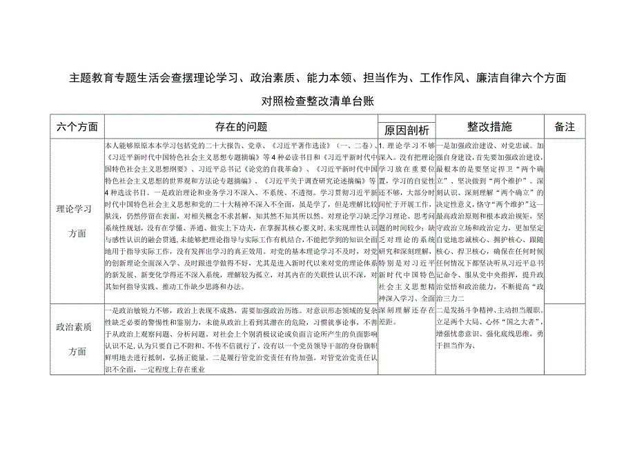 2023年主题教育专题民主生活会个人存在问题整改清单台账.docx_第1页