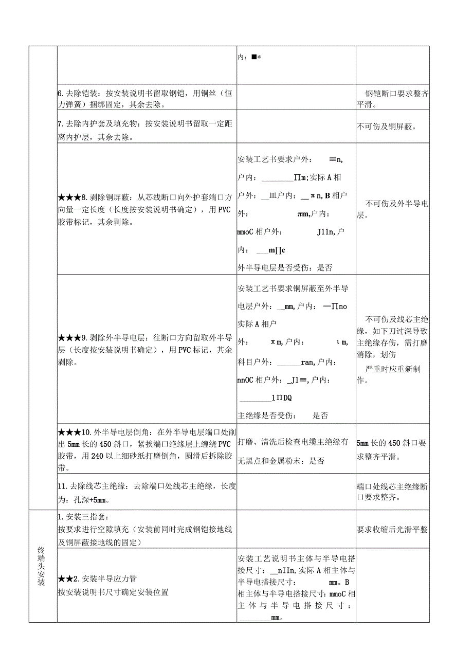 10kV交联聚乙烯绝缘电力电缆终端头制作旁站监督工单.docx_第2页