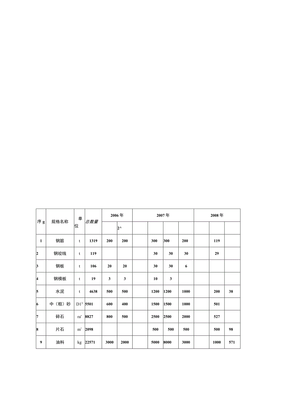 鸡西至讷河公路建设项目C23标段施工组织设计.docx_第3页