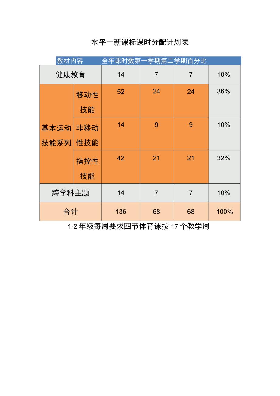 2022新课标体育与健康（小学1-6年级）教学课时计划、学期计划（全套）.docx_第1页