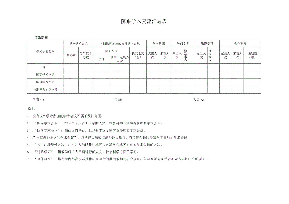 院系学术交流汇总表.docx_第1页