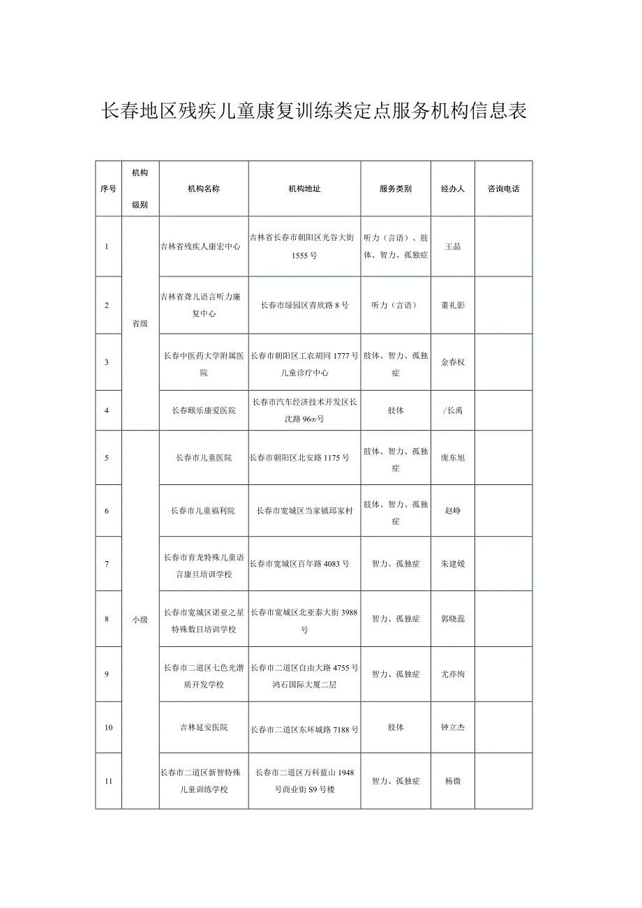 长春地区残疾儿童康复训练类定点服务机构信息表.docx_第1页