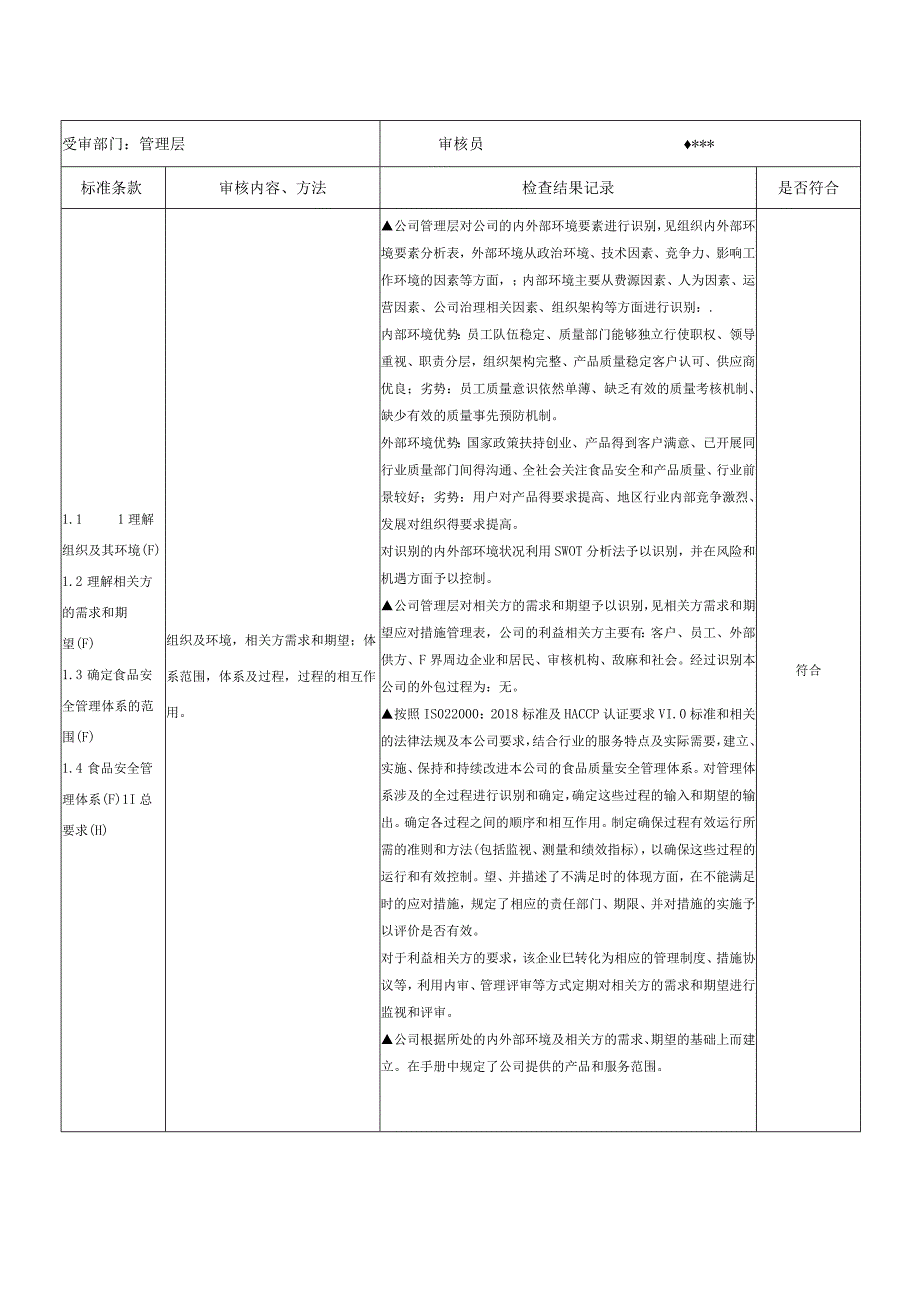 食品安全管理体系年度内审检查表实例(管理层、生产部及仓库)范文.docx_第2页